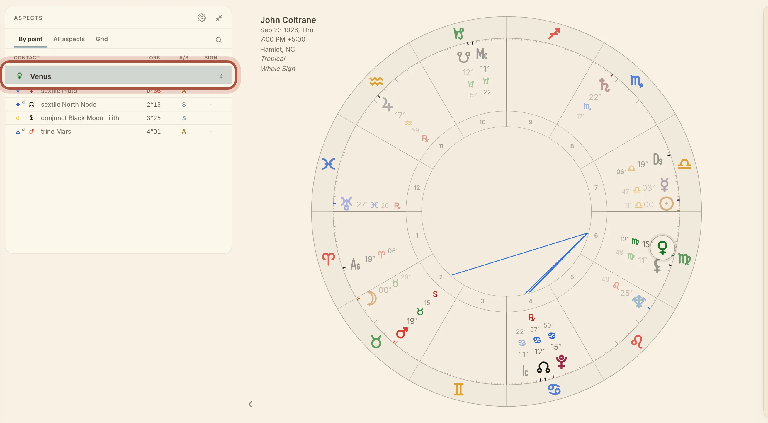 Venus read alone on the Aspects card, and only its aspects left on the wheel