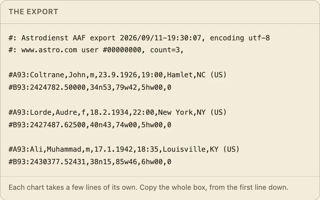 The export, three lines per chart, starting with the line that names the format