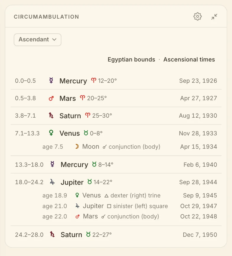 The Circumambulation card in the List view