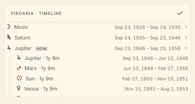 The Firdaria card turned to its full timeline