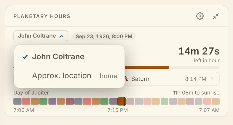 Hours over, with a chart and your home location