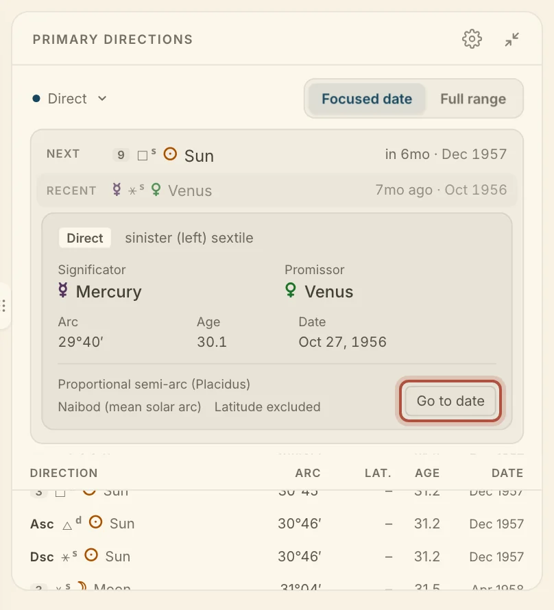 The Primary Directions card, with one direction opened