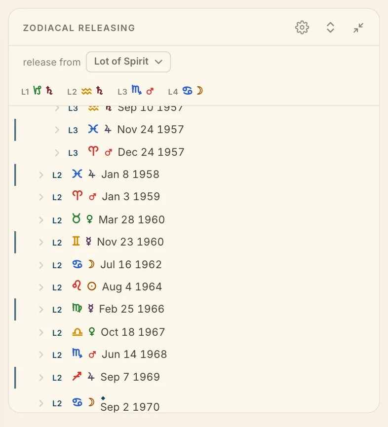 Zodiacal releasing in the Dropdown layout