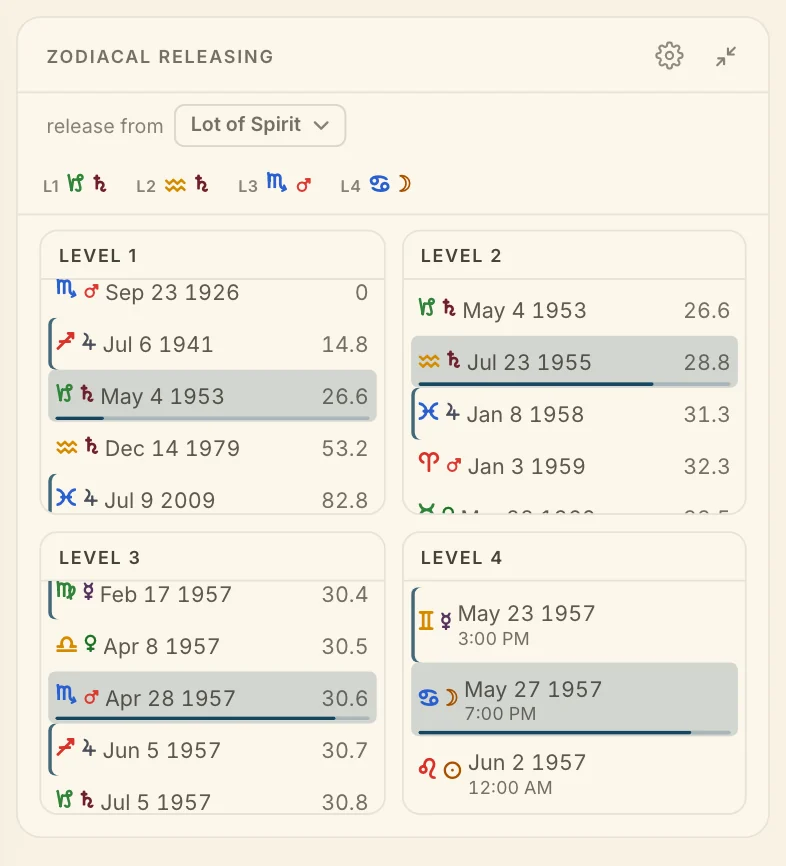Zodiacal releasing in the Stacked layout