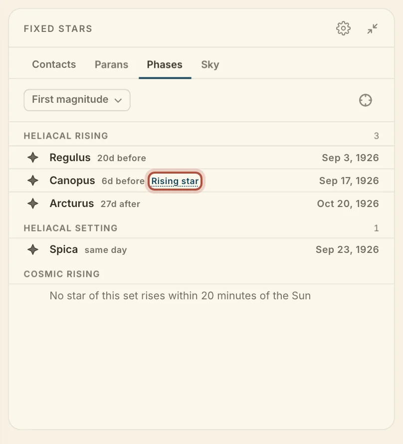 The Fixed stars card on Phases: heliacal rising and setting, and the rising star