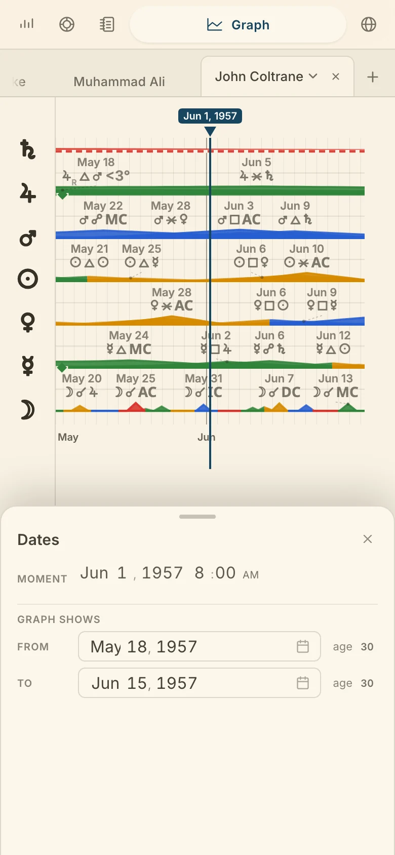 The Graph's date box on a phone
