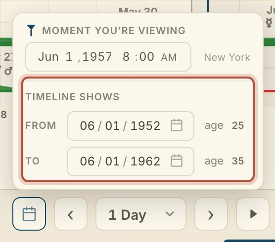 The Graph's date box: the moment you are viewing, and the range the Graph shows