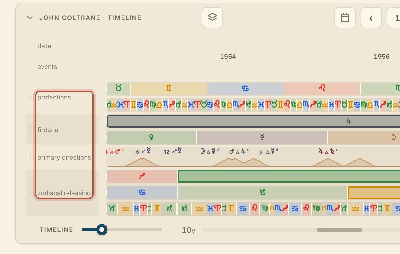 The life timeline with profections, firdaria, zodiacal releasing and primary directions
