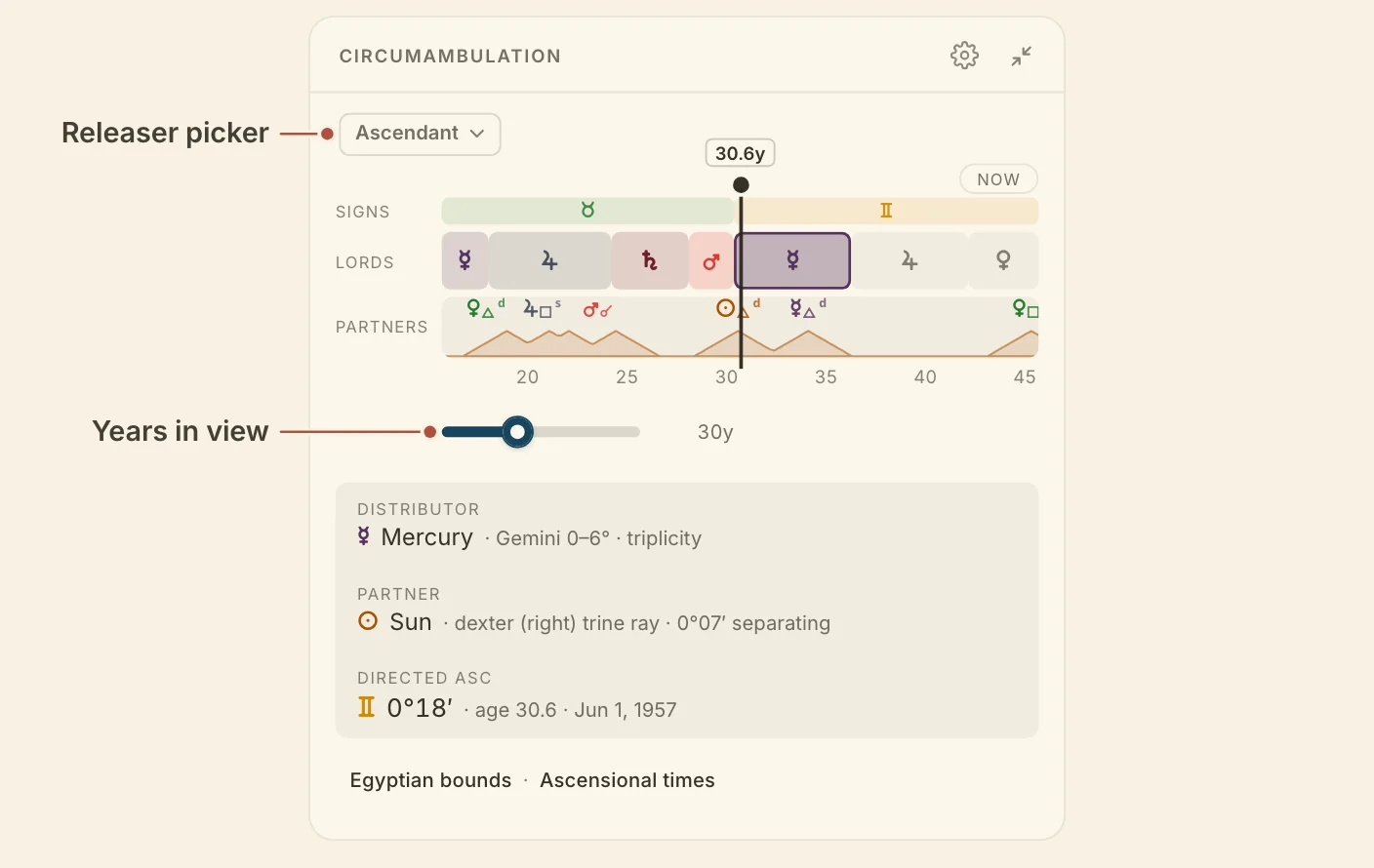 The Circumambulation card, with the releaser picker and the years slider named