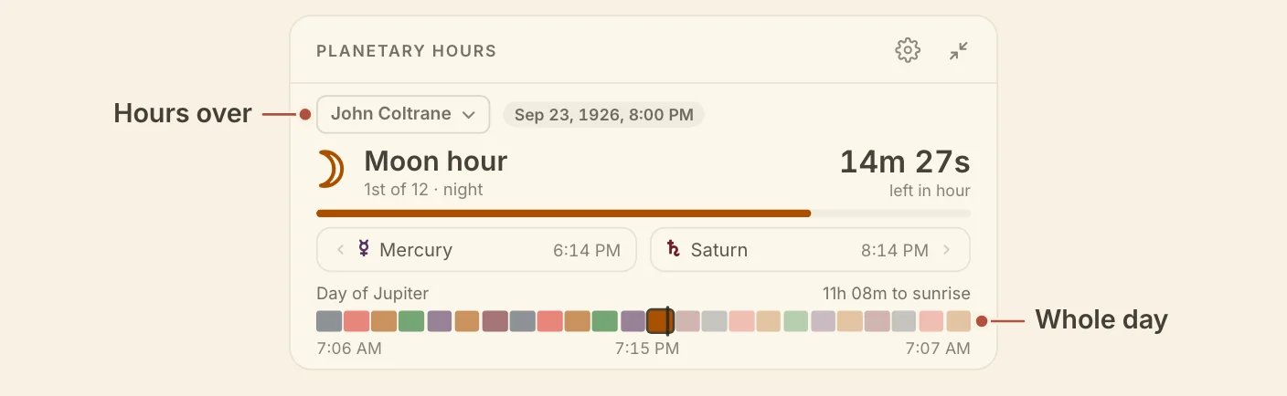 The Planetary Hours card, with the Hours over picker and the whole day named