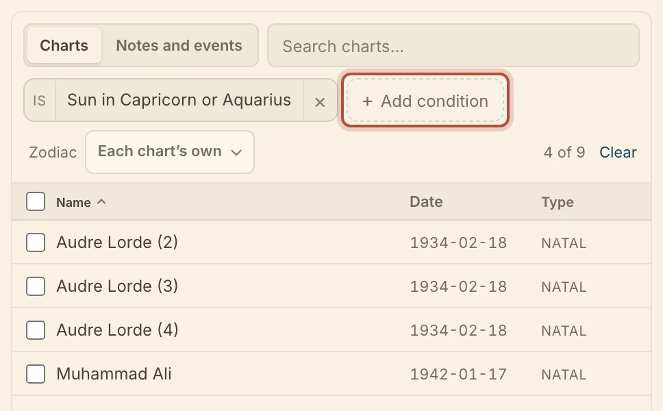A condition above the chart list, with the count of charts that match and Clear