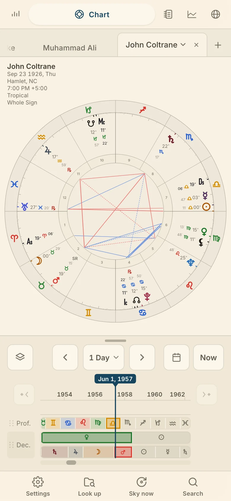 The Chart on a phone