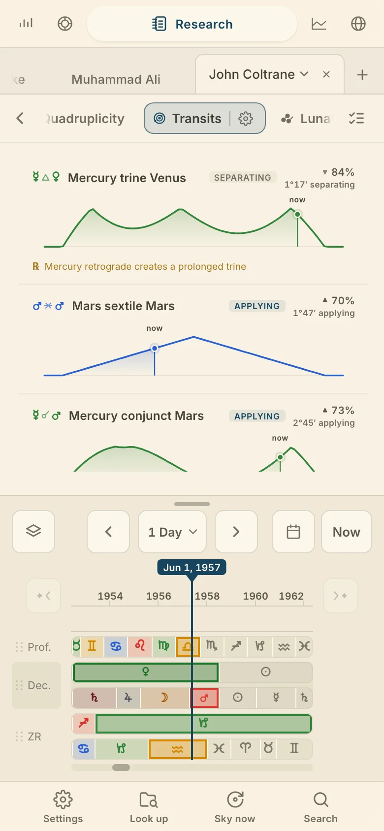 Transits to Horoscope in Research, on a phone