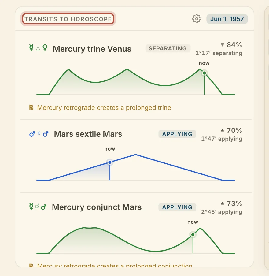 Transits to Horoscope, on the right of the Chart page